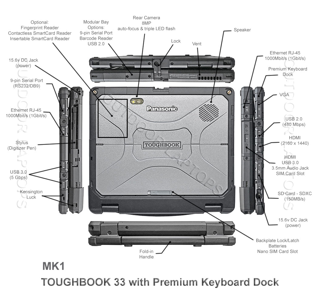 12" Fully Rugged 2-in-1 Panasonic Toughbook CF-33