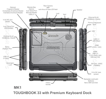 12" Fully Rugged 2-in-1 Panasonic Toughbook CF-33
