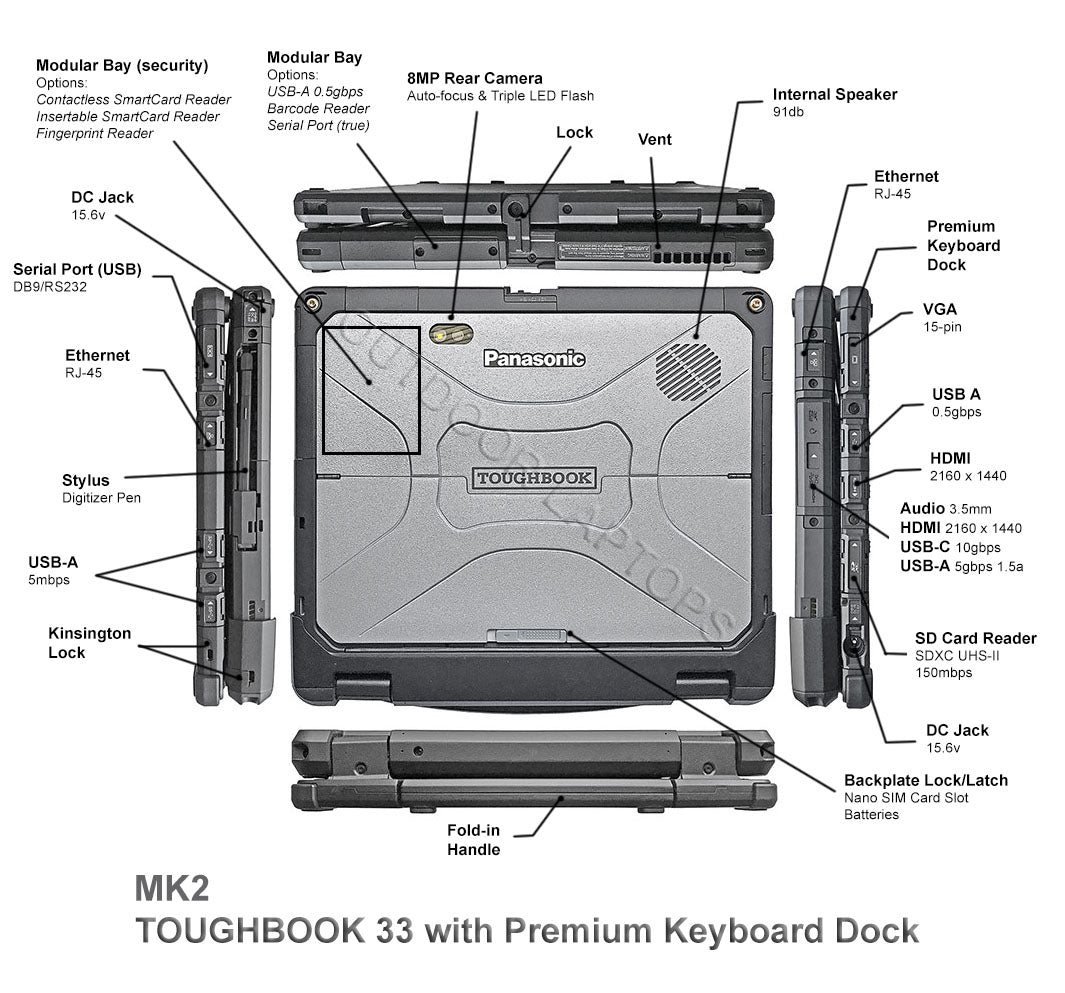 12" Fully Rugged 2-in-1 Panasonic Toughbook CF-33
