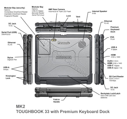 12" Fully Rugged 2-in-1 Panasonic Toughbook CF-33